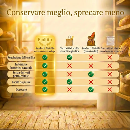 Sacchetti per il pane premium in 100% cotone e cera d’api